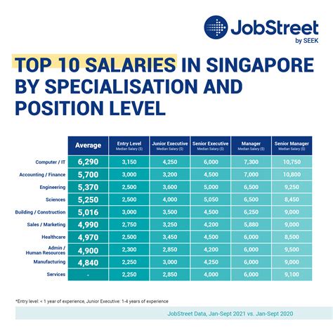 Courier Job Vacancies In Singapore